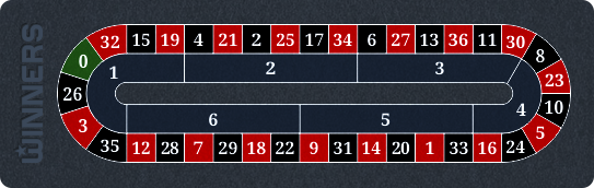 Winners - Apuestas por sectores - Racetrack dividido en 6 sectores iguales