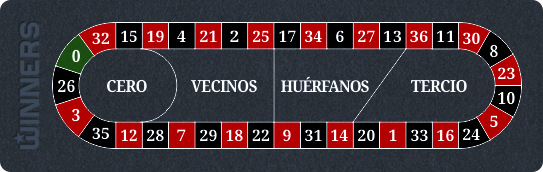 Winners - Apuestas clásicas - Cero, vecinos, huérfanos y tercio