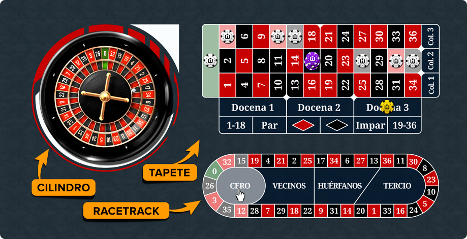 Winners - Elementos principales de la ruleta