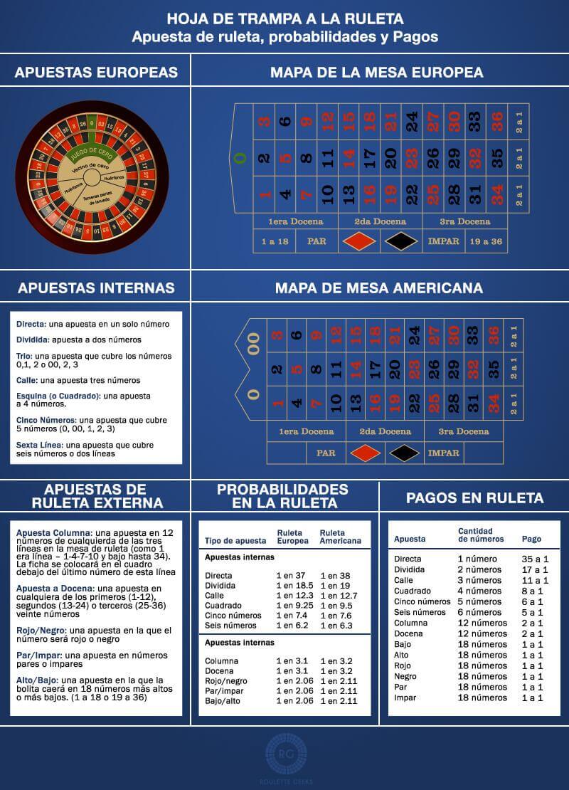 Winners - Tipos de apuestas en el juego de la ruleta - Probabilidad, premios y pagos