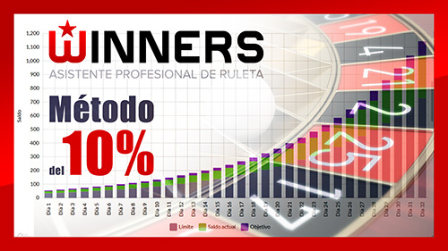 Método del 10% de Winners